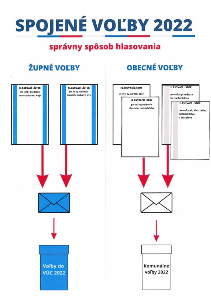 správny spôsosb hlasovania